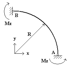 ���� 10 ������������ �������� ���� ��� ��������� �������� (�����)